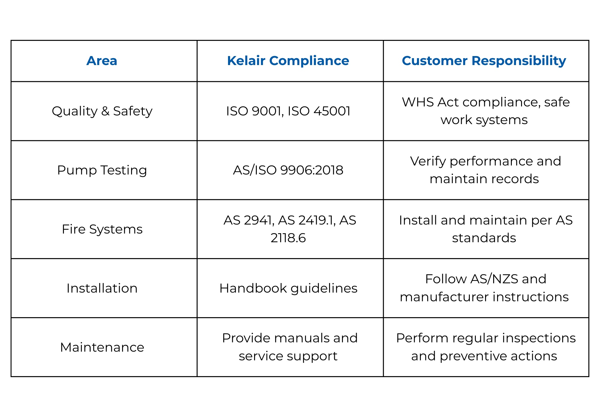 Summary table - Quality controls