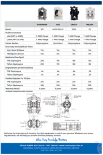 Sandpiper S1F Comparison Chart