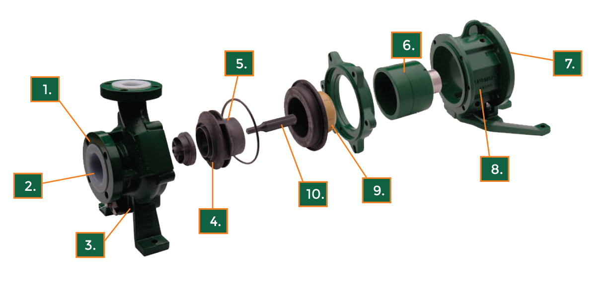 Ansimag K Plus Features and Benefits