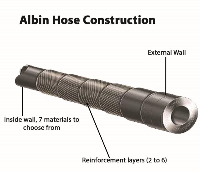 Albin Hose Construction